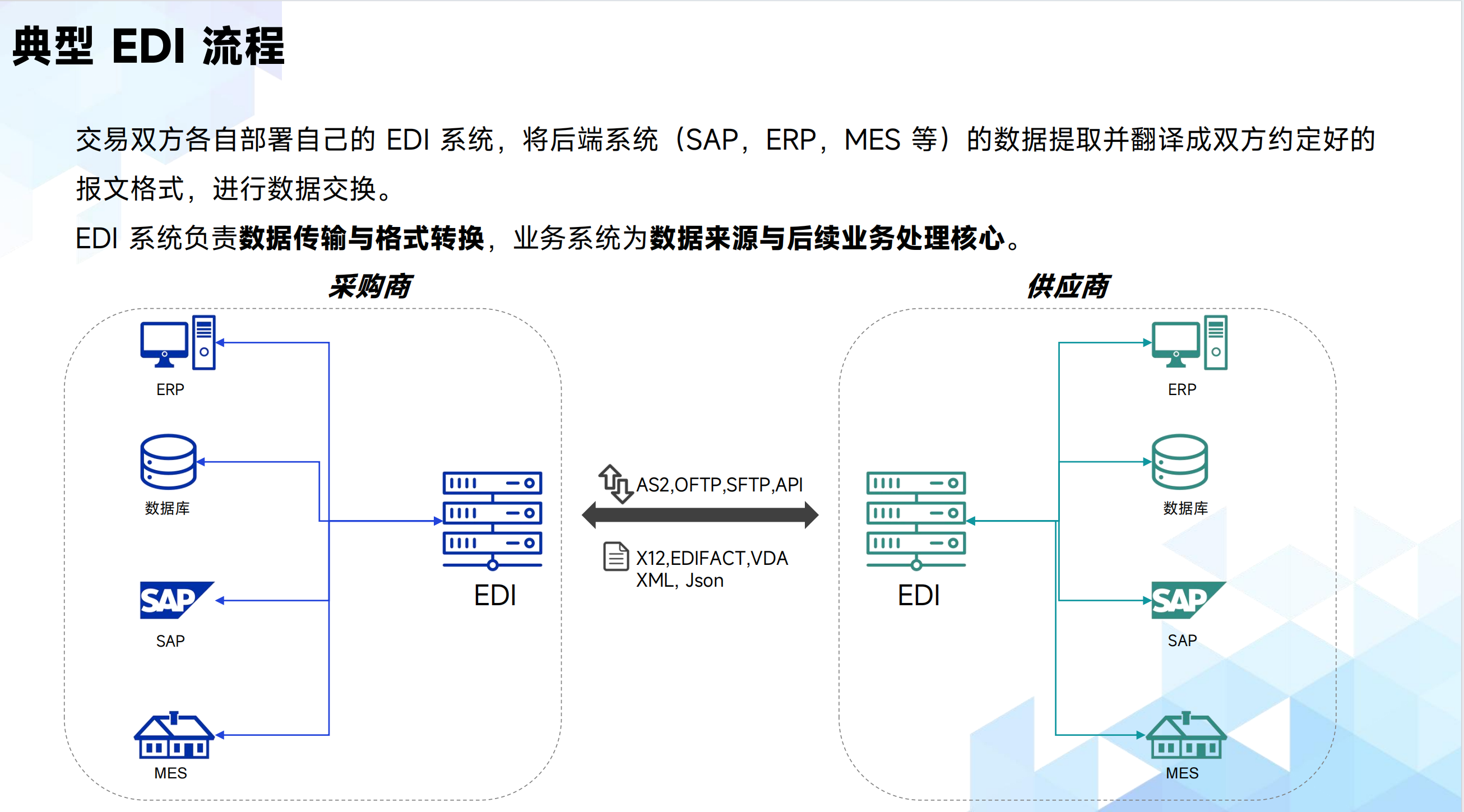 宁波ERP 